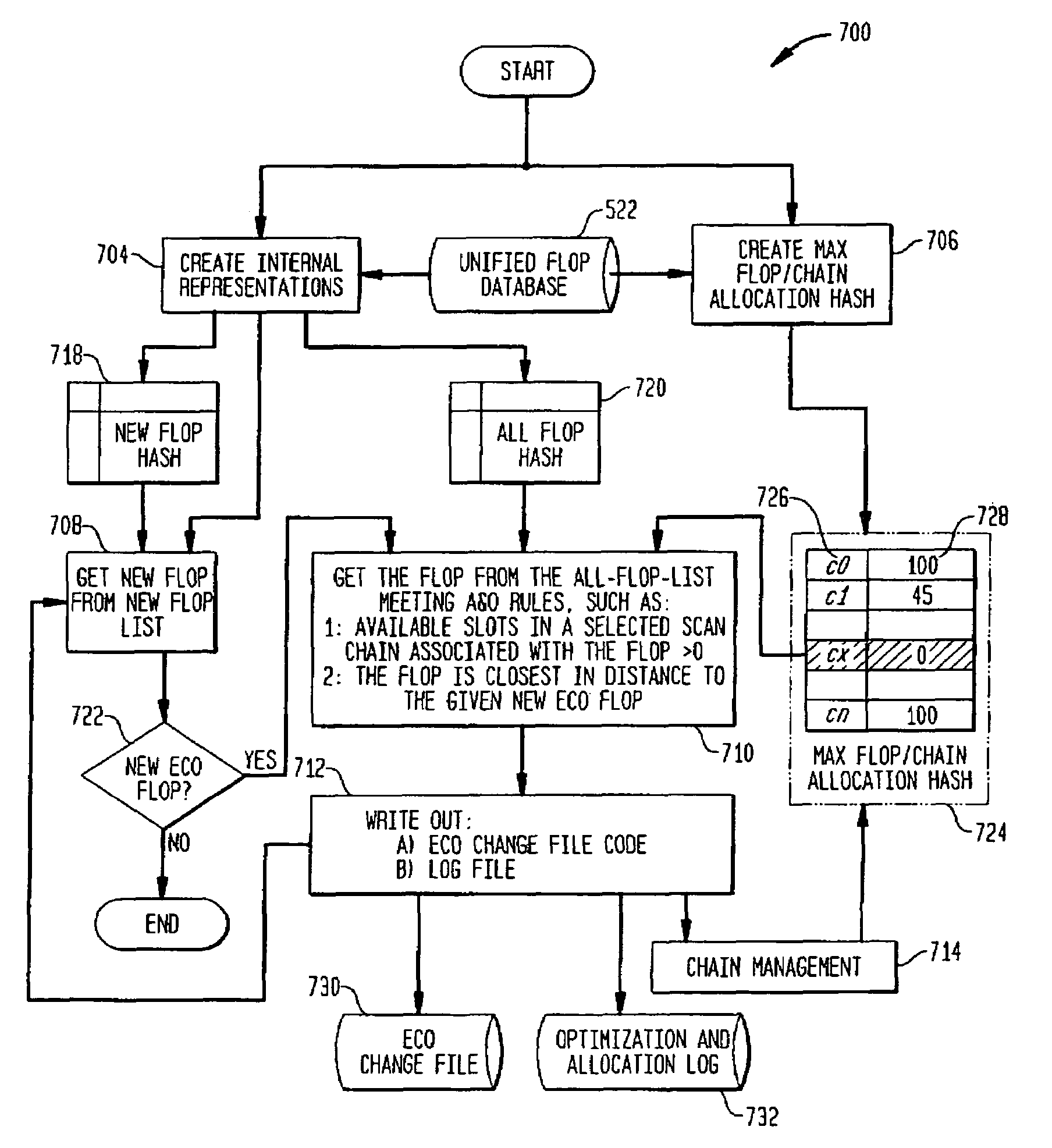 Methods and apparatus for making placement sensitive logic modifications