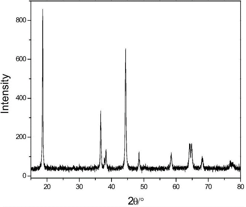 Method for recycling and regenerating waste lithium ion battery electrode materials