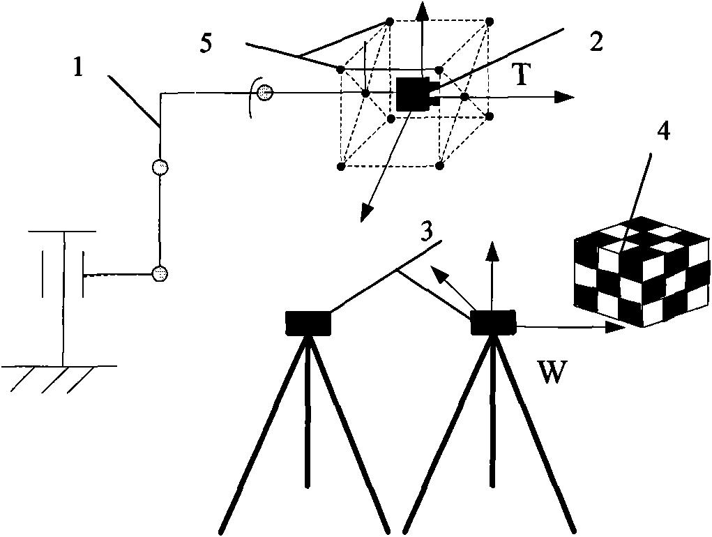 Robot calibration method based on exponent product model