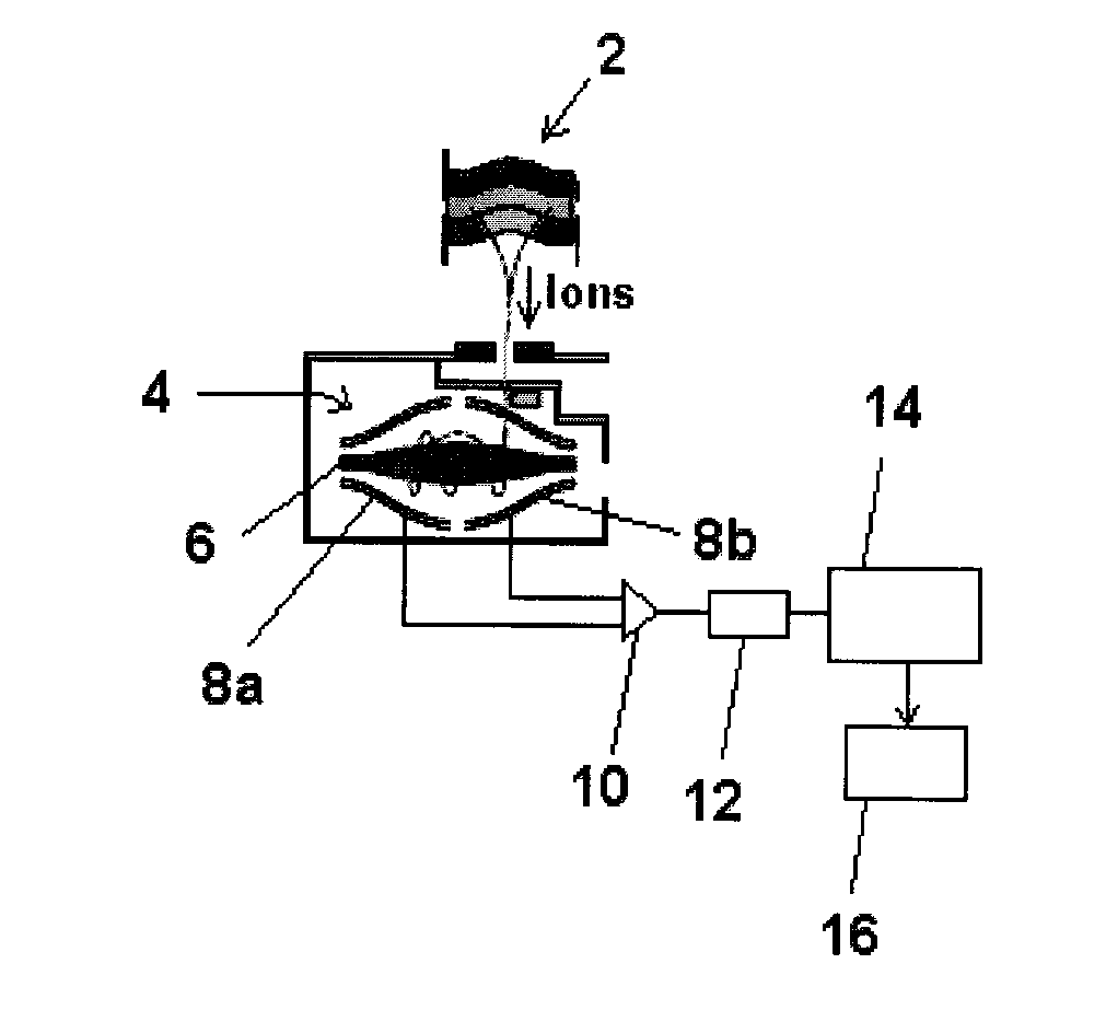 Methods and Apparatus for Producing a Mass Spectrum
