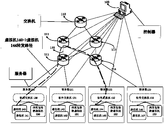 A method and system for measuring communication dependencies between virtual machines