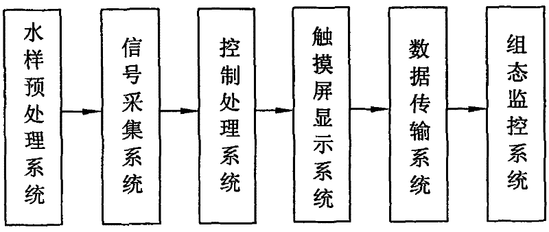 System for detecting sediment content by adopting capacitive differential pressure sensors