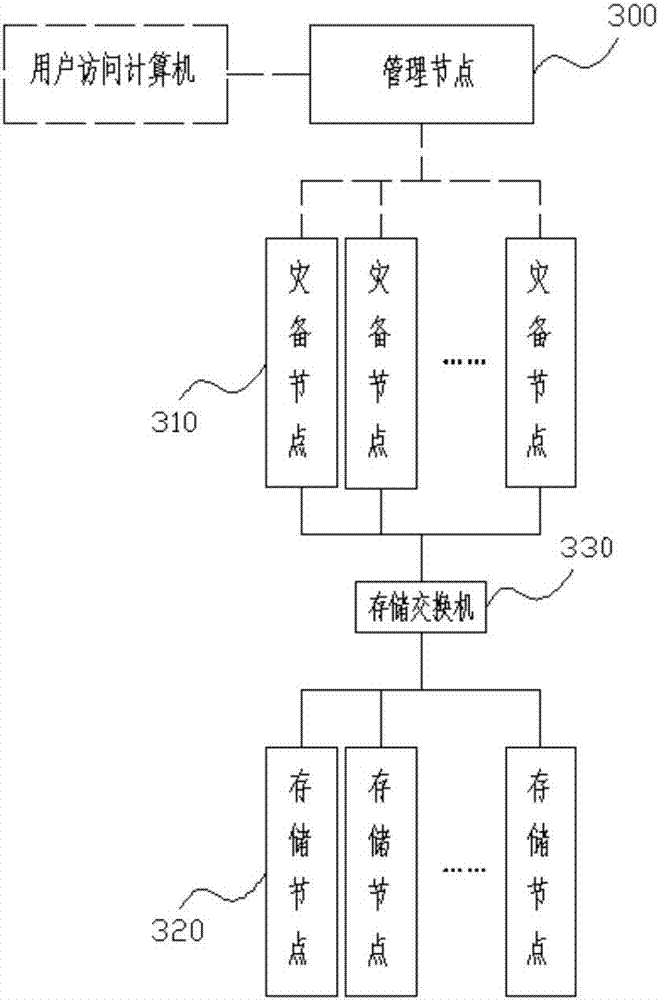 Method and system for disaster recovery backup based on cluster technologies