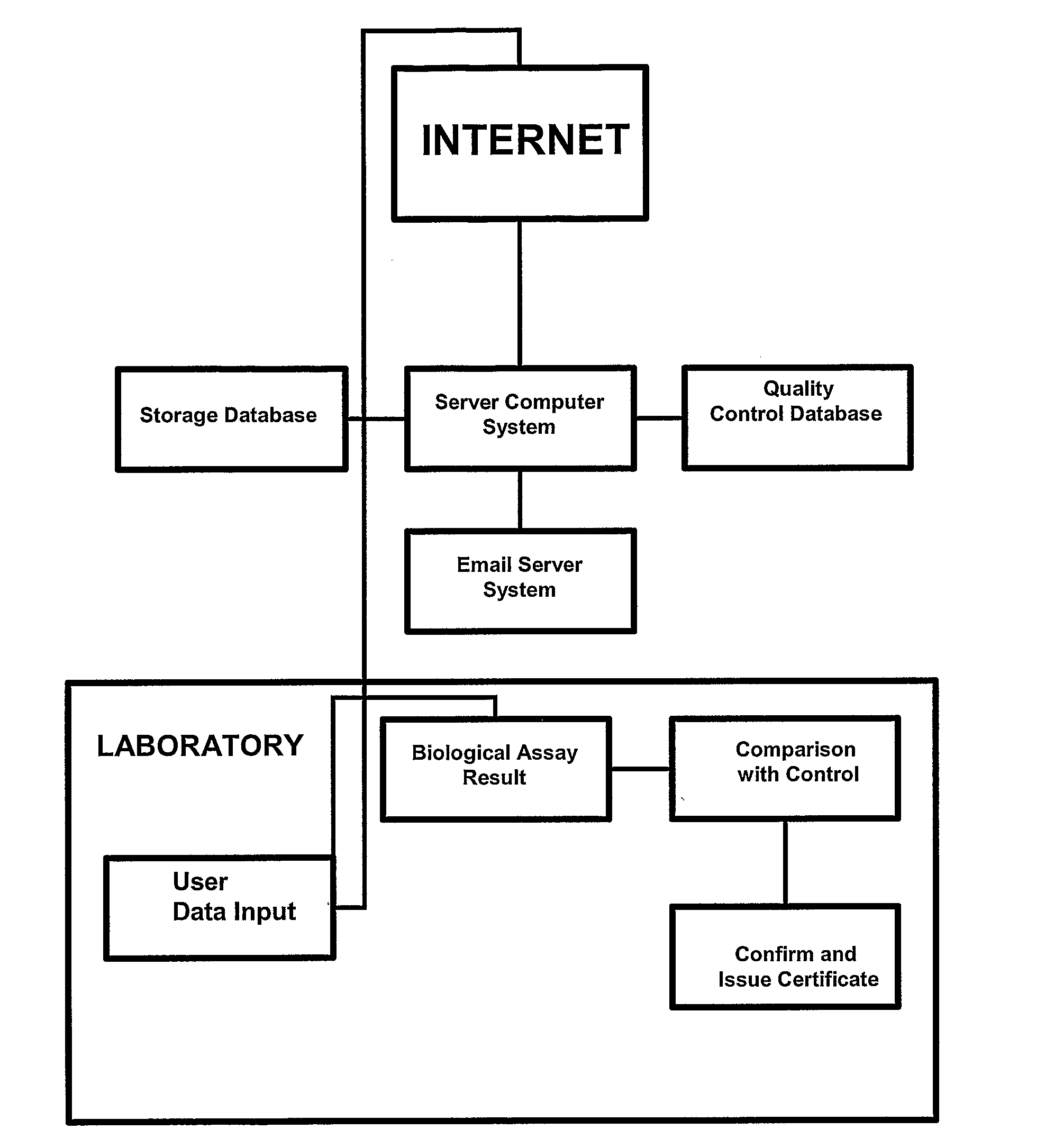 Compositions and Methods Comprising Biological Samples for Quality Controls