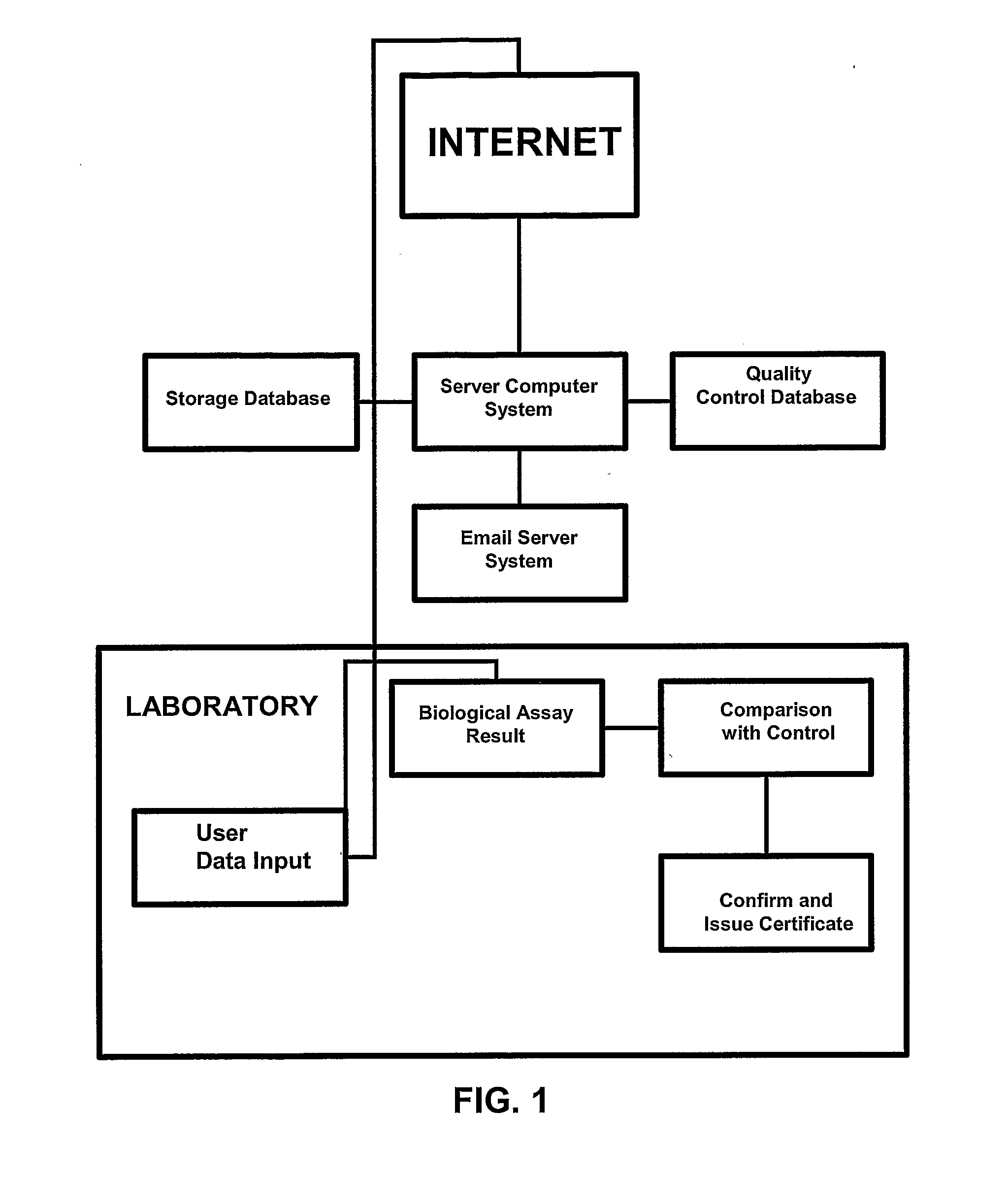 Compositions and Methods Comprising Biological Samples for Quality Controls