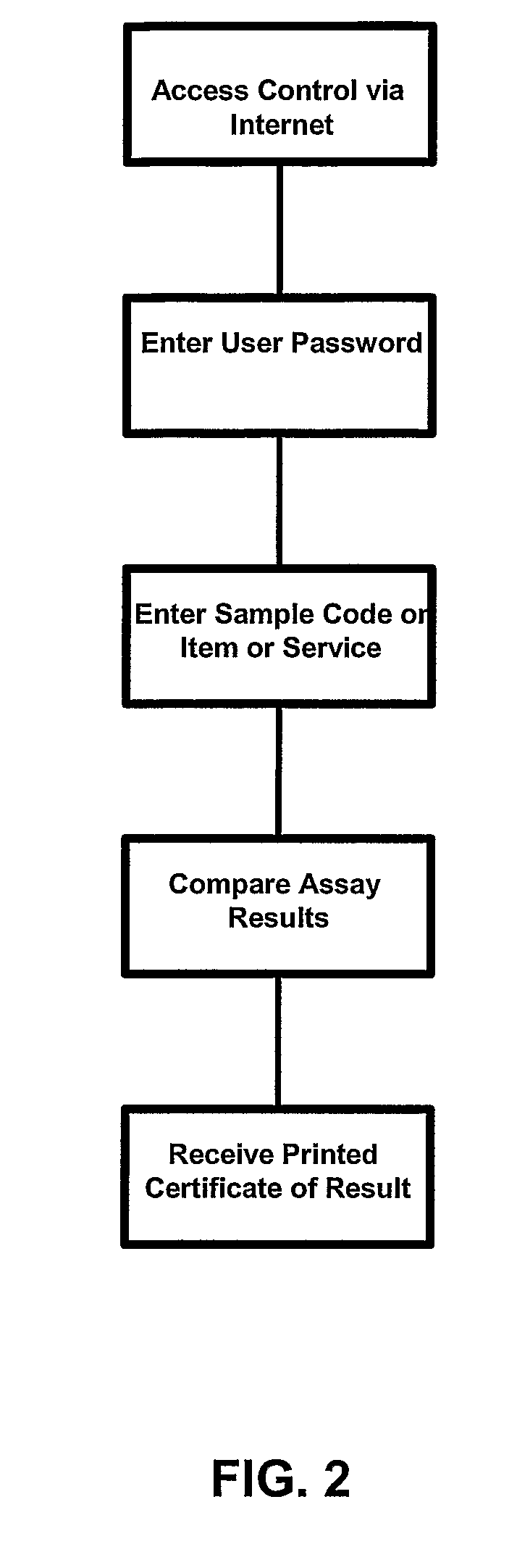 Compositions and Methods Comprising Biological Samples for Quality Controls