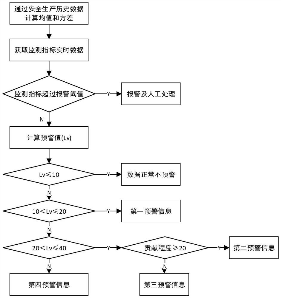 A liquid ammonia leakage monitoring method and monitoring system