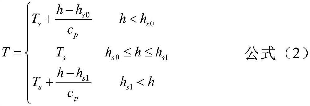 A fluid-solid coupling analysis method for nuclear reactor fuel melt migration behavior