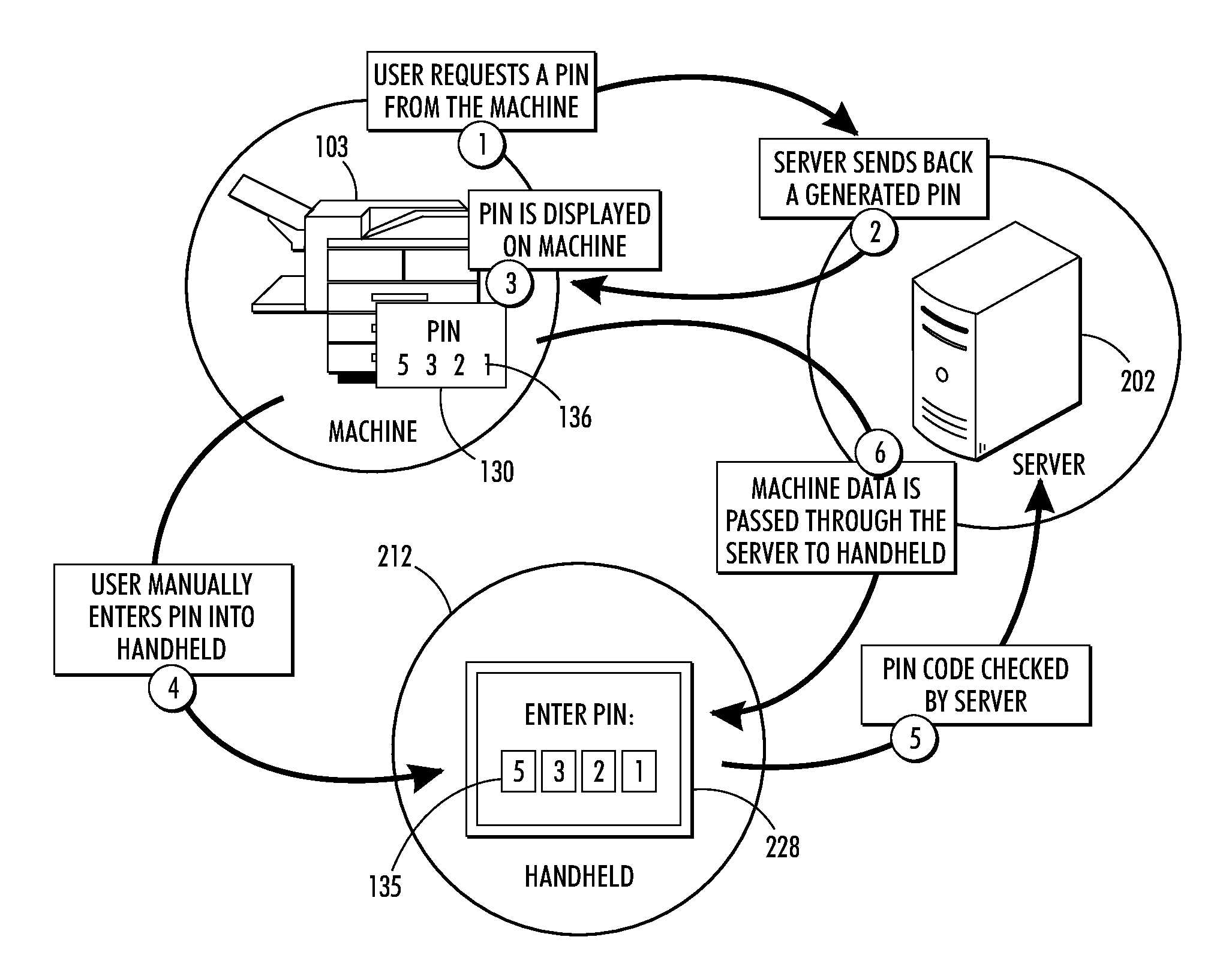 Soft method for local secure connection to a device