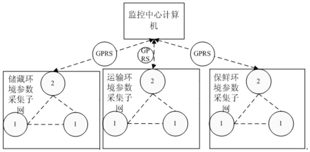 A food safety detection system