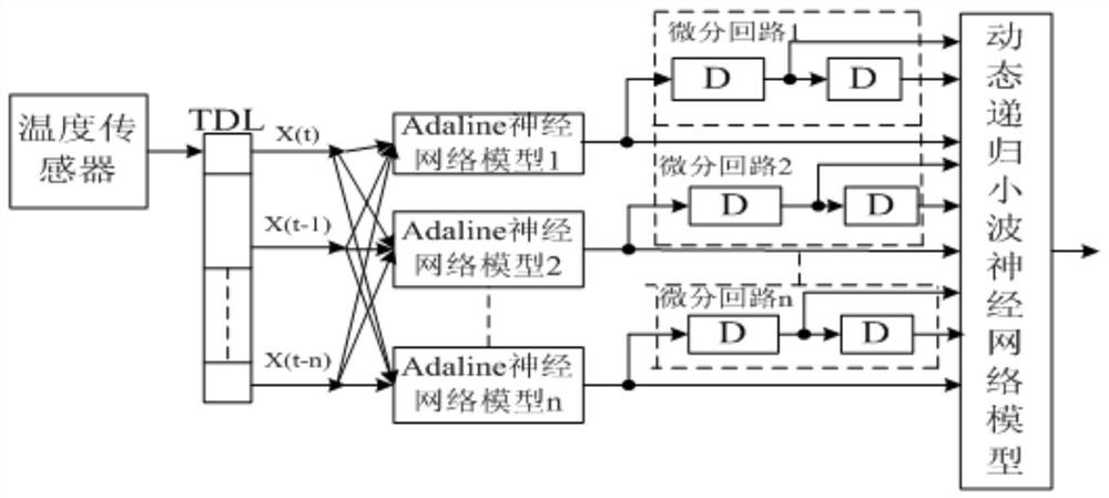 A food safety detection system