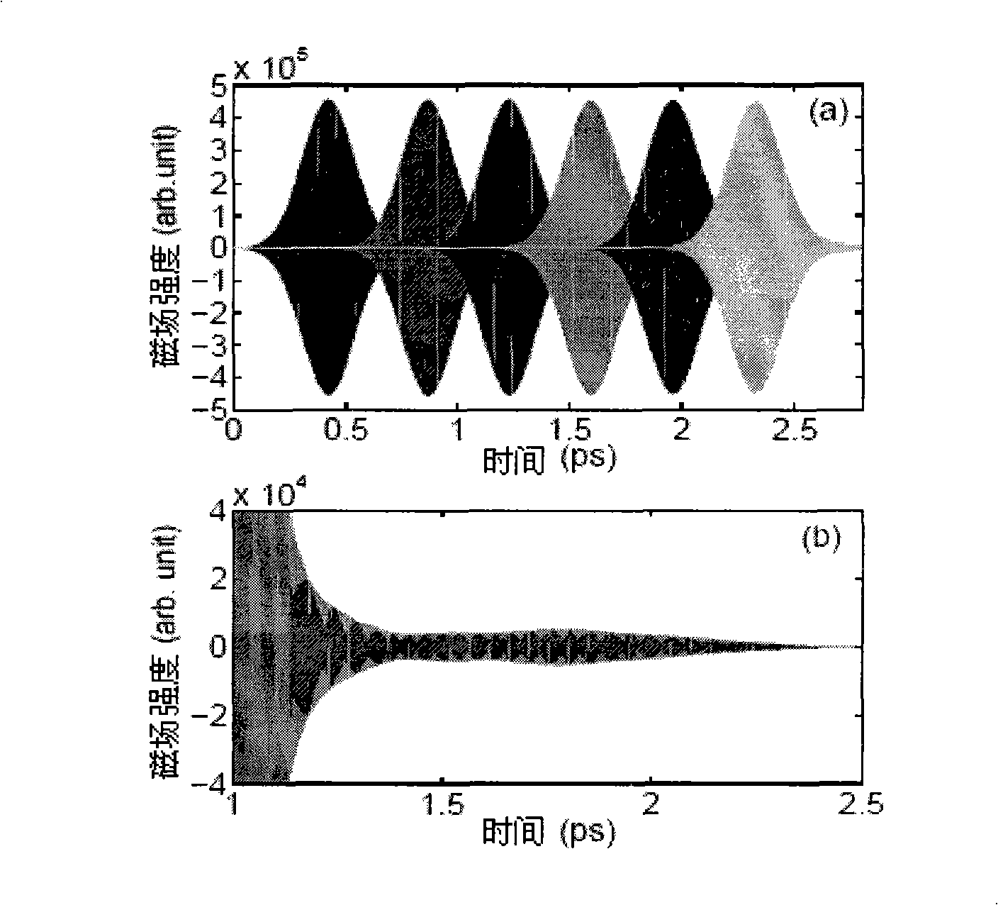 Method for implementing optical bullet propagation without time-space stretching by using photon crystal