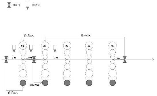 A Thickness Control Method of 1720mm Strip Steel Continuous Cold Rolling Mill