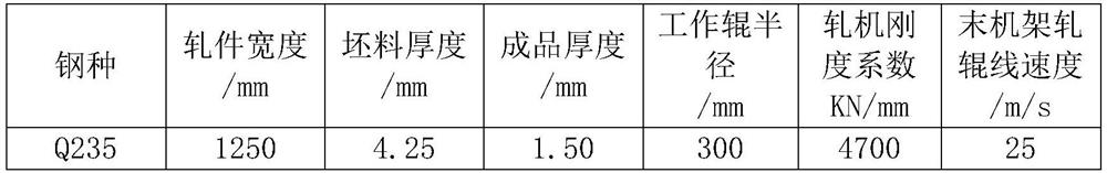 A Thickness Control Method of 1720mm Strip Steel Continuous Cold Rolling Mill