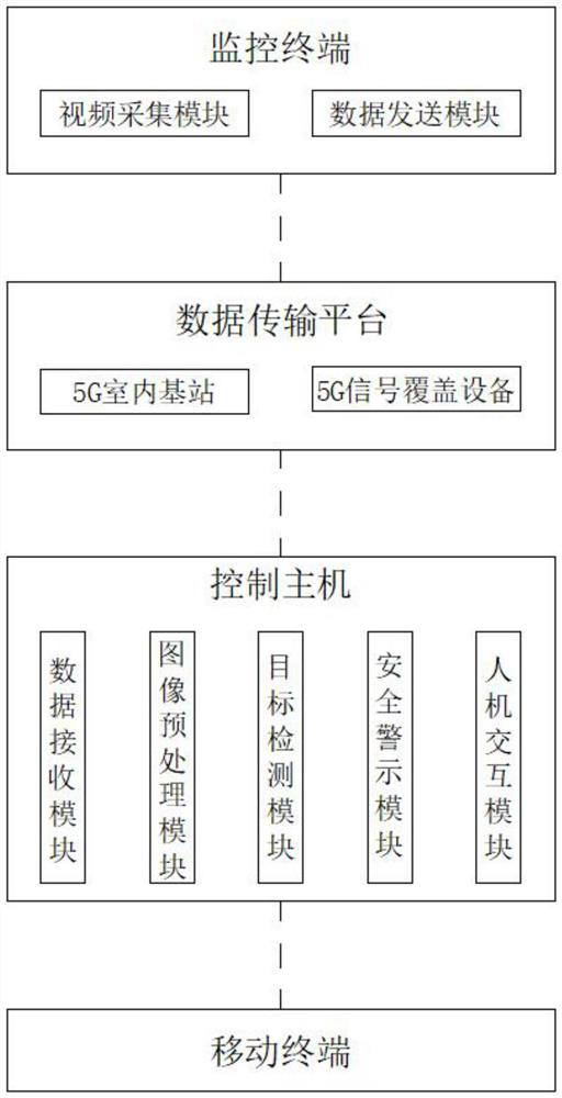 Monitoring and warning system based on image processing in community