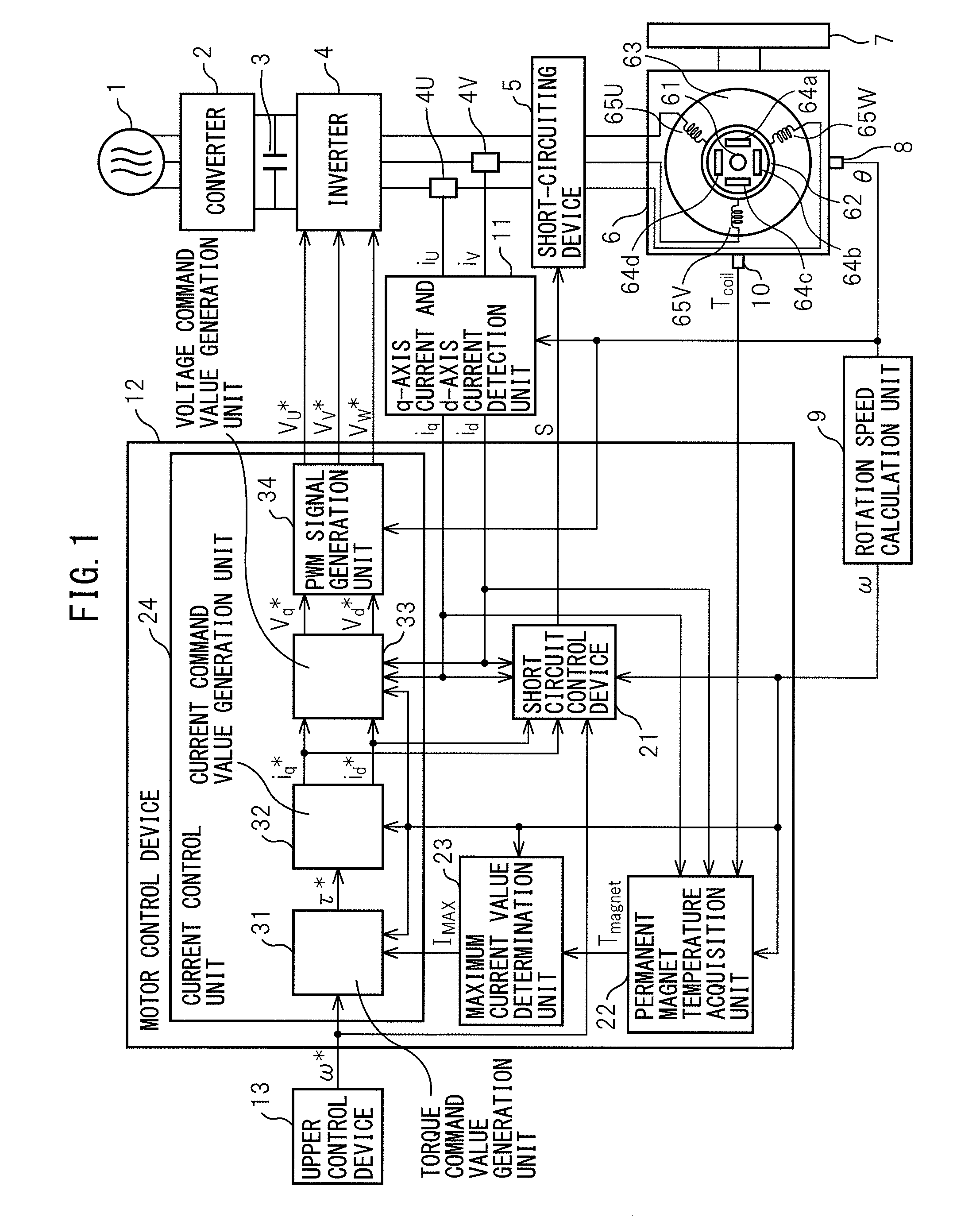 Control device of permanent magnet synchronous motor for preventing irreversible demagnetization of permanent magnet and control system including the same