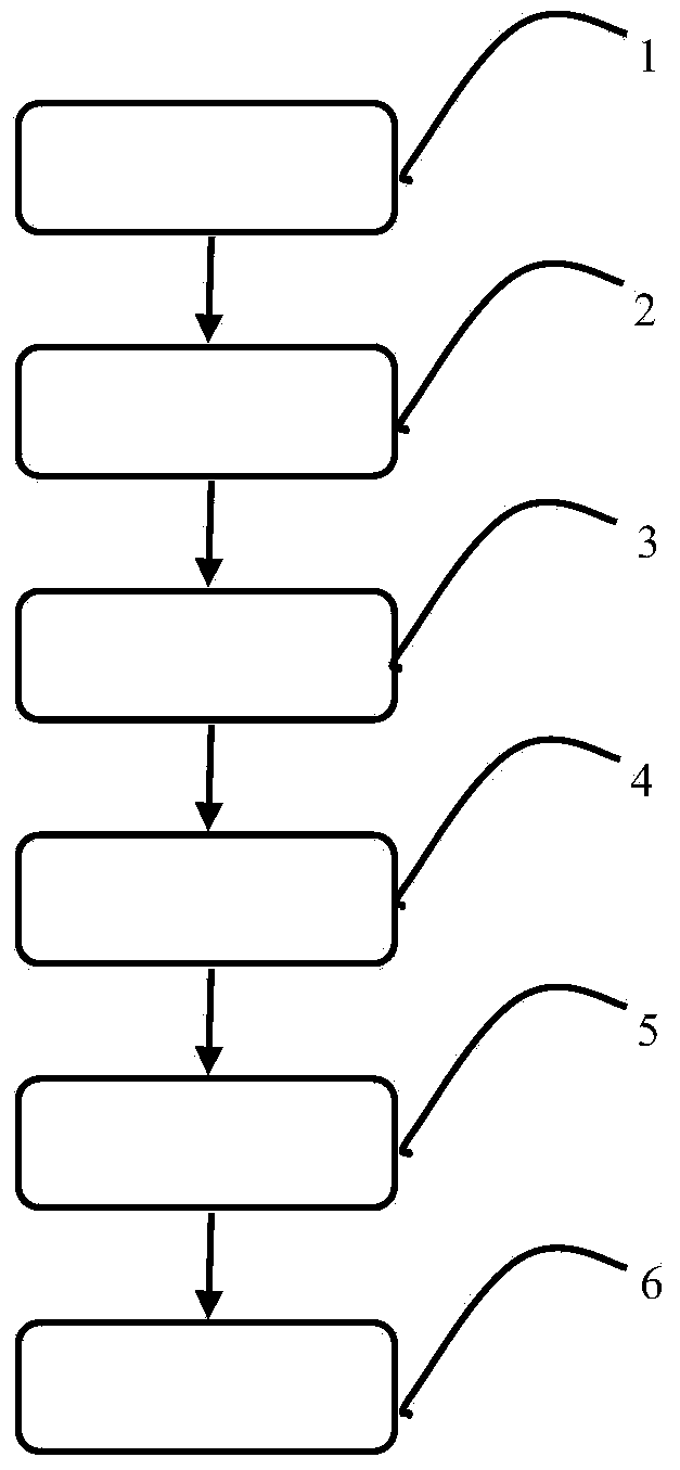 Photoconductive switch manufacturing method based on SiC substrate