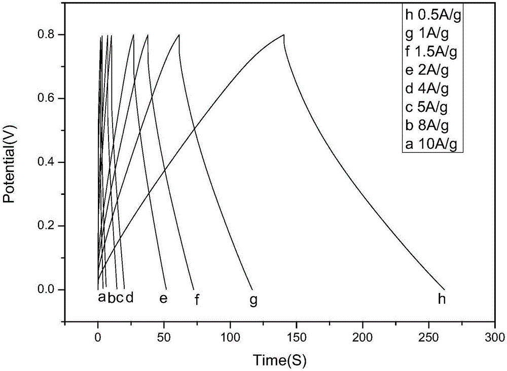 Graphene/polypyrrole nanotube composite thin film based fabrication method of supercapacitor