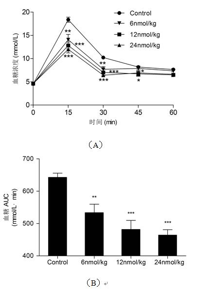 Gene engineering bacteria high-efficiently expressing recombined human glucagon-like peptide-1 (1-37) and construction method and application thereof