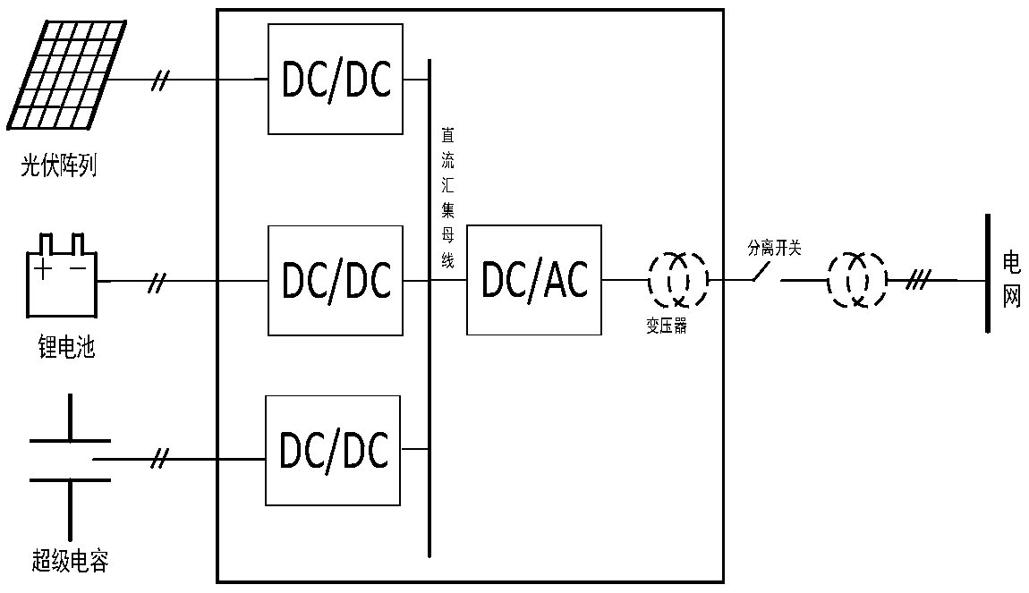 An optical storage grid-connected control method and a device for smoothing photovoltaic power fluctuation