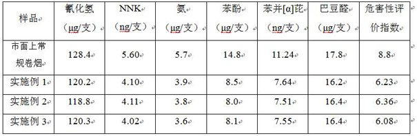 A method for reducing cigarette CO and tar release