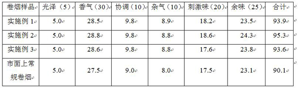 A method for reducing cigarette CO and tar release