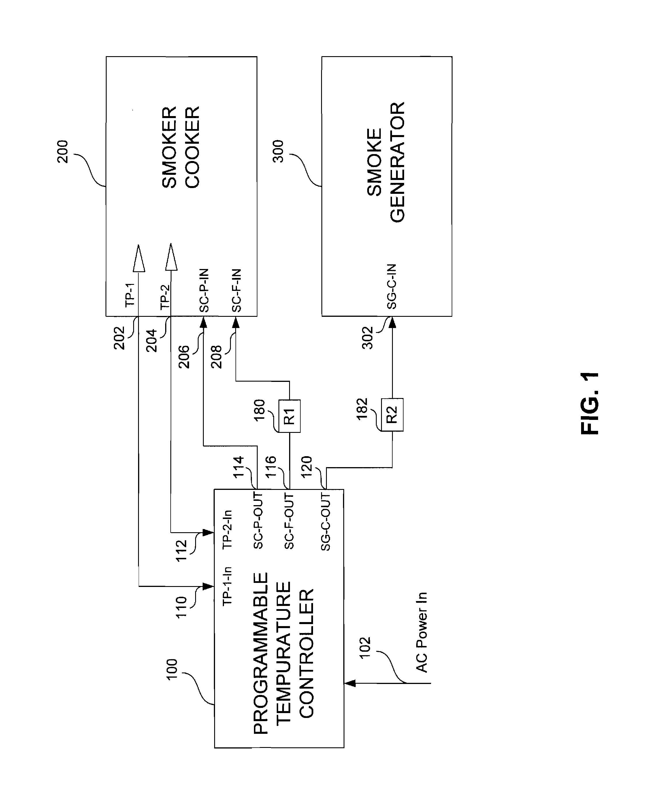 Method and apparatus of programmable temperature controller with dual probes for cooking and smoking of food