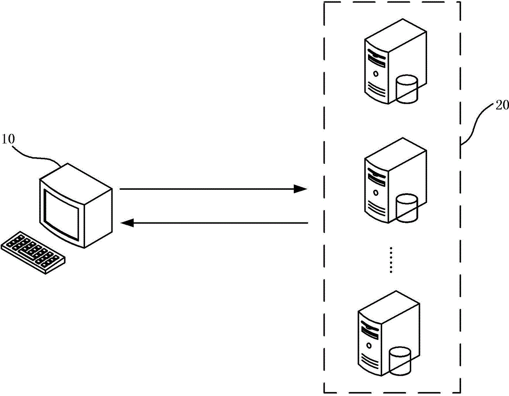Data analysis method, device and system of database