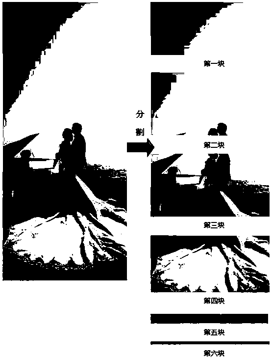 Picture segmentation method based on JPEG document flow