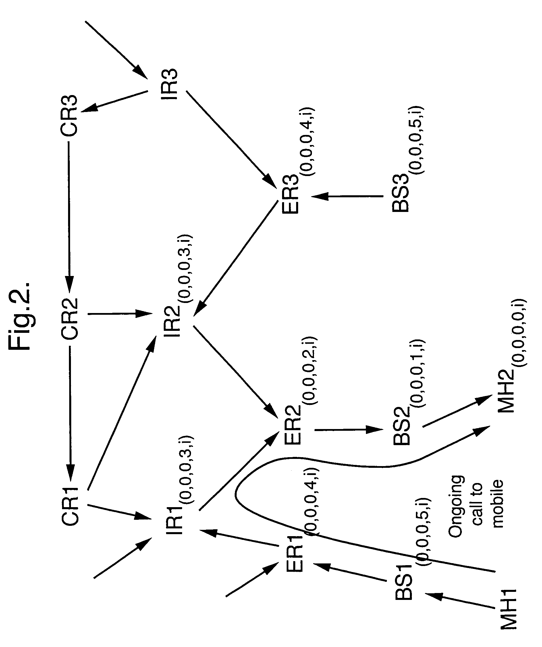 Method of controlling routing of packets to a mobile node in a telecommunications network