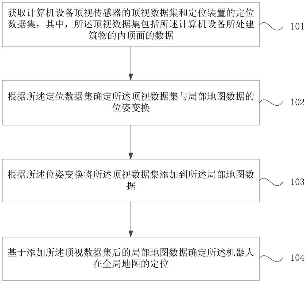 Computer equipment positioning method, device, computer equipment and storage medium