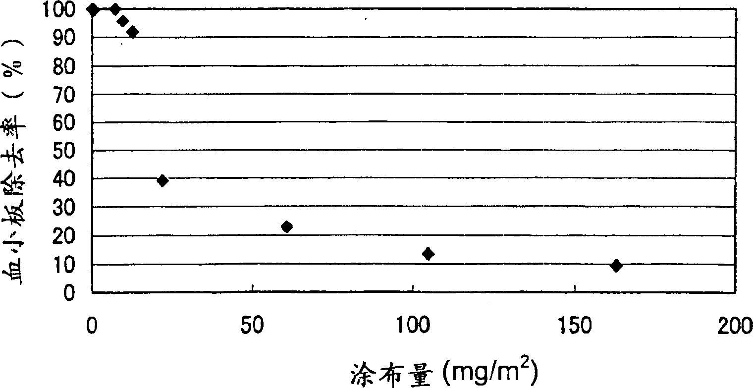 Filter for processing blood and producing method for same