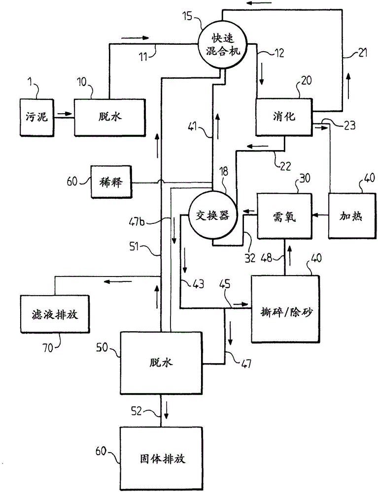 Process for reducing the production of sludge by municipal or industrial wastewater purification plants, and equipment for the implementation thereof