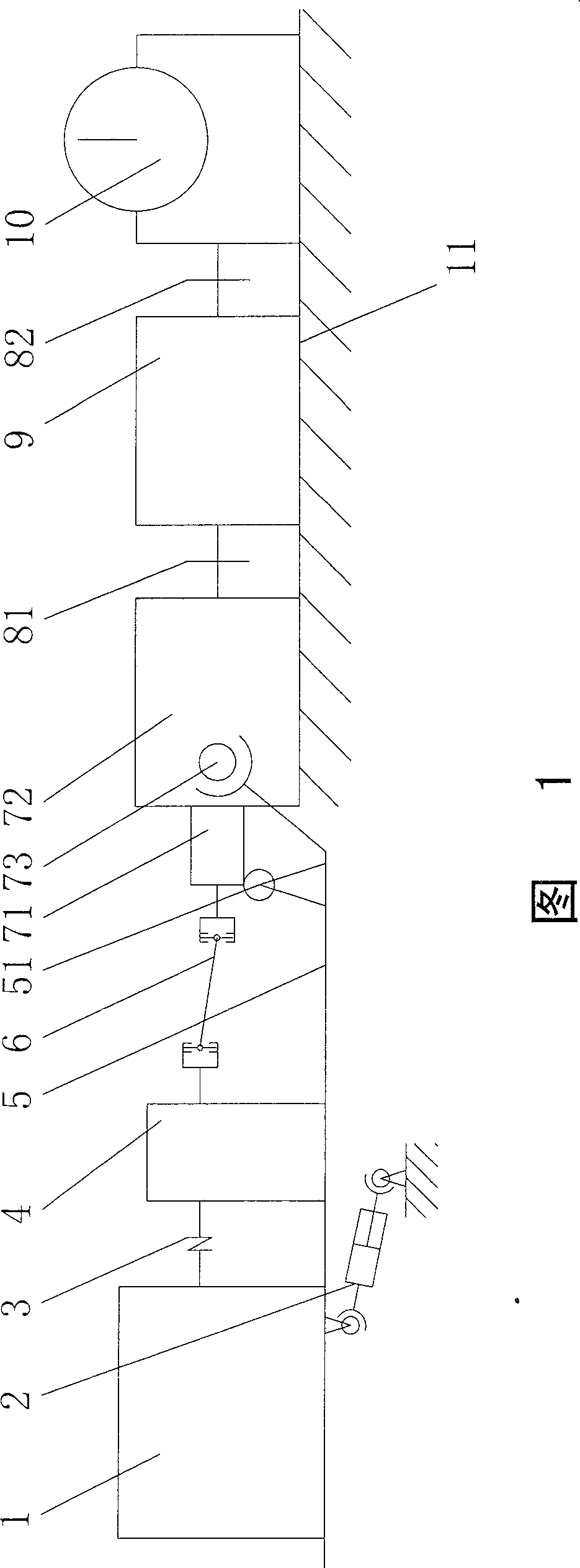 Pivot gear box test table