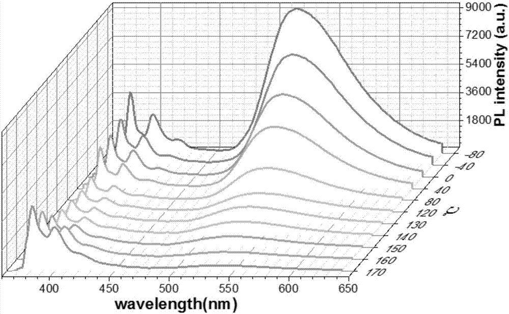 Dual-luminescence organic fluorescent temperature sensing film and preparation method thereof