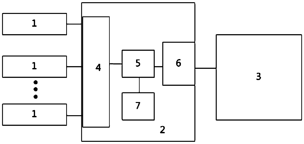 System and method for remote monitoring in working process of coke pusher