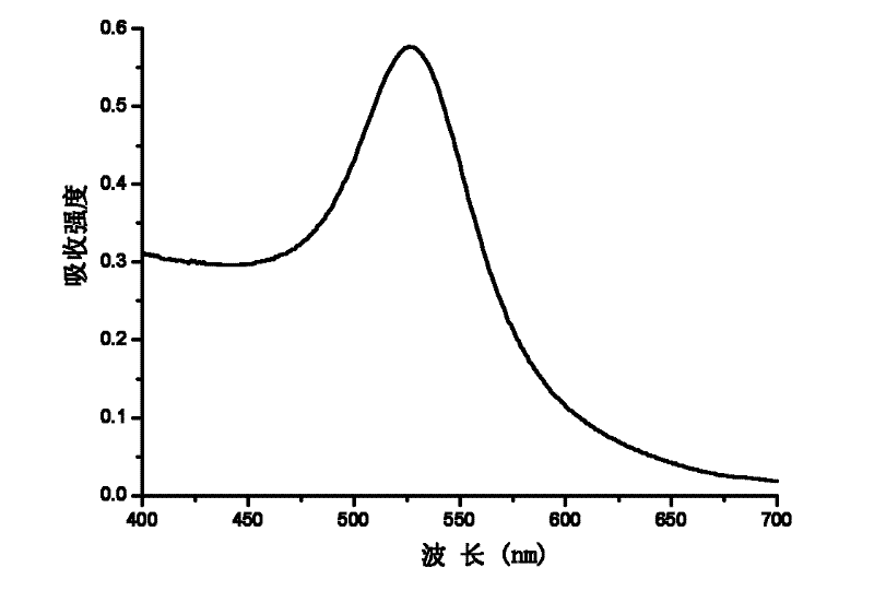 Method for preparing nano-gold