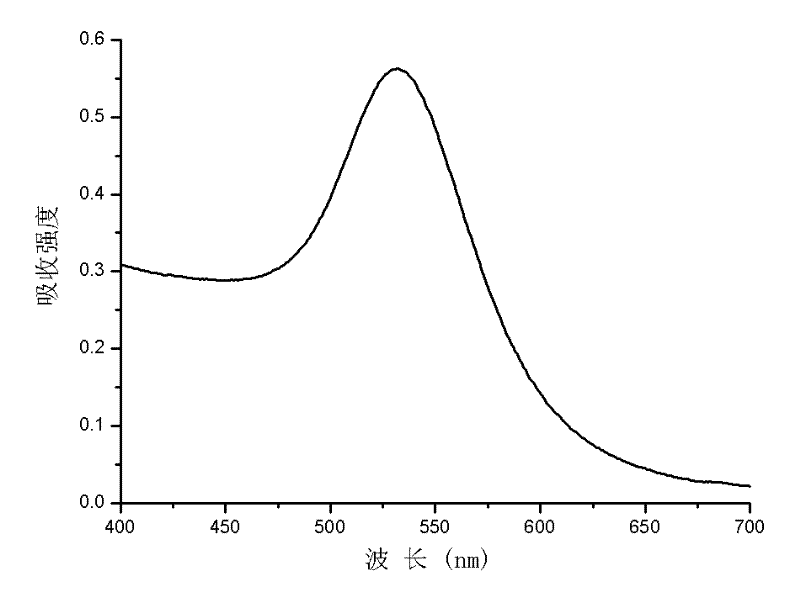 Method for preparing nano-gold