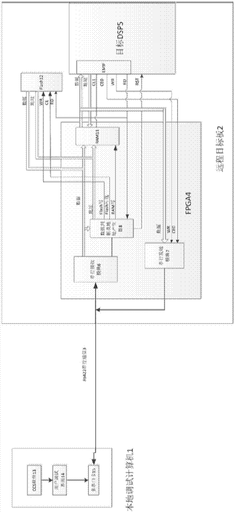 DSP remote debugging device and method based on serial communication