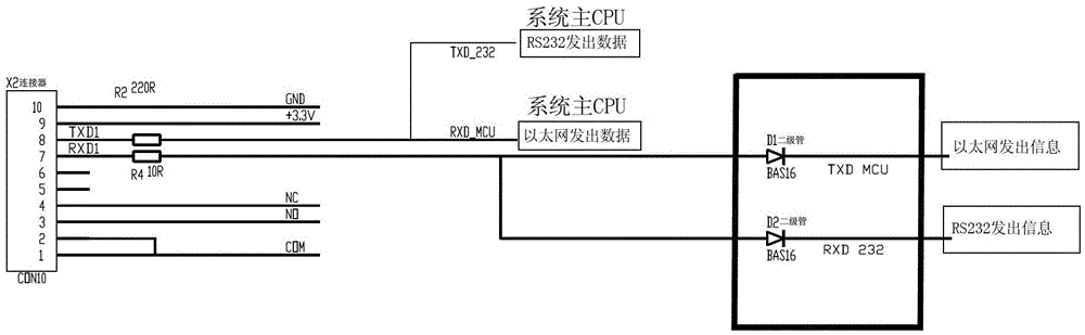 A method and device for multi-connection of microprocessor ports