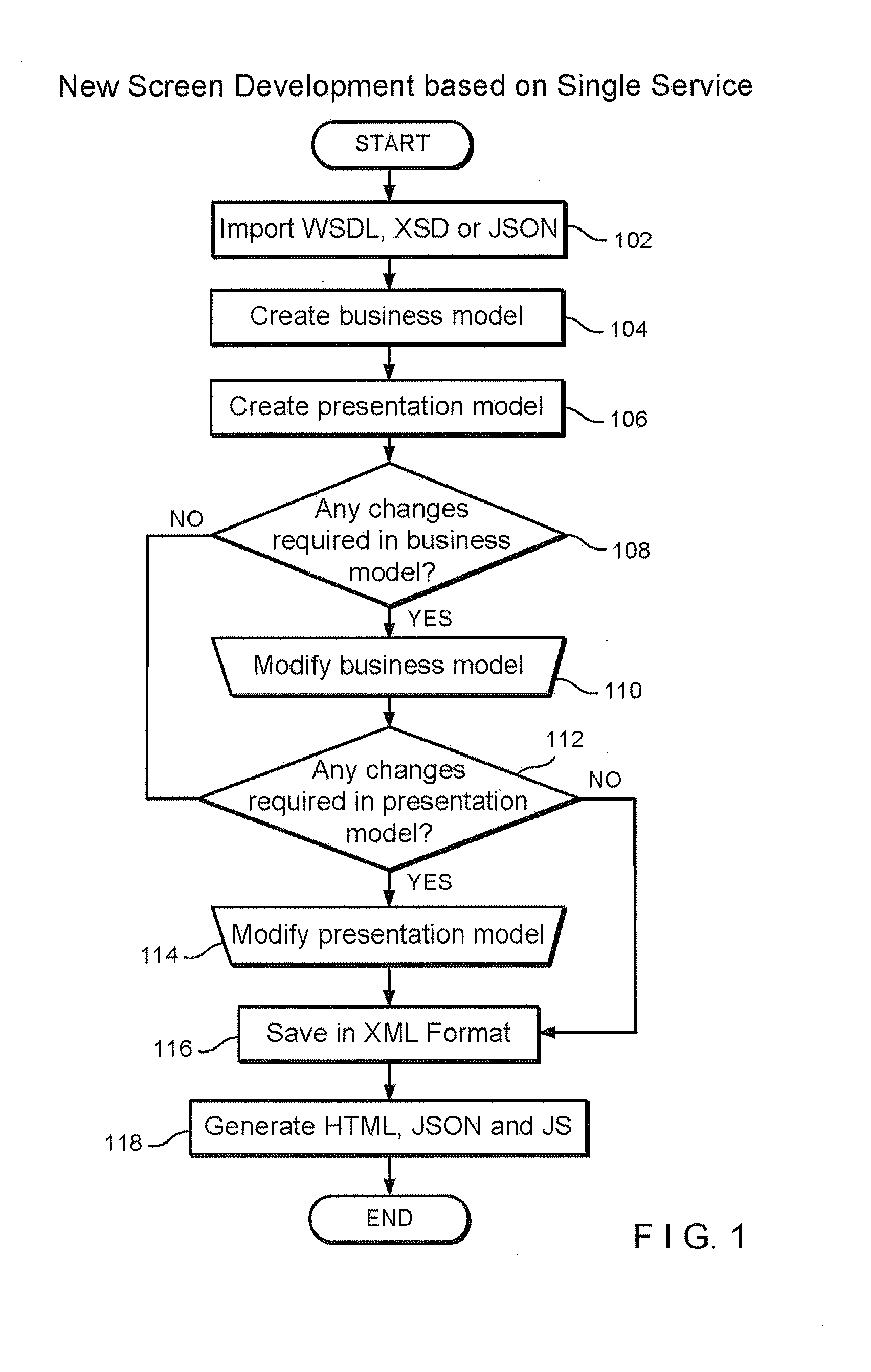 Method, system, and program for automatic generation of screens for mobile apps based on back-end services