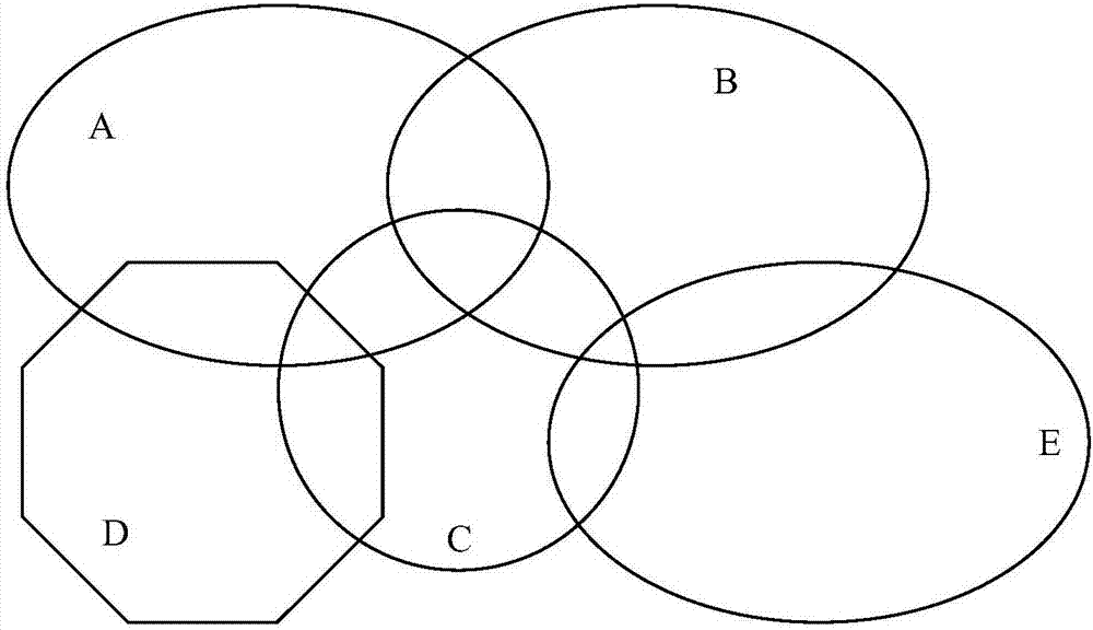 Representation method for topological structure of pentabasic area