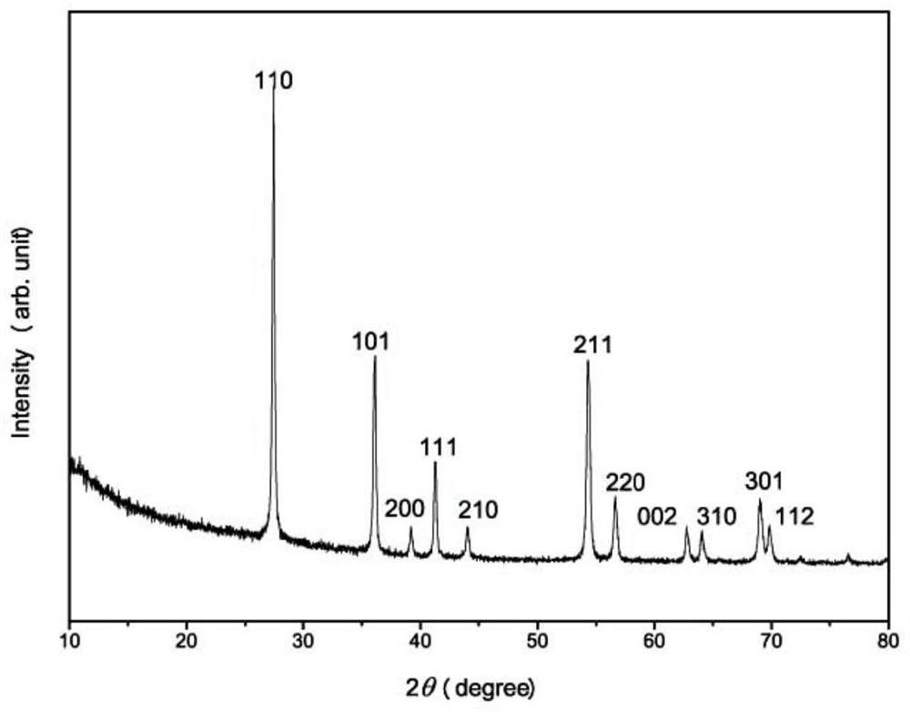 A kind of graphene/nano titanium dioxide composite material and its preparation method and application