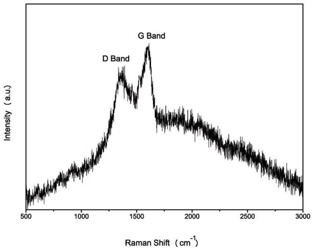 A kind of graphene/nano titanium dioxide composite material and its preparation method and application