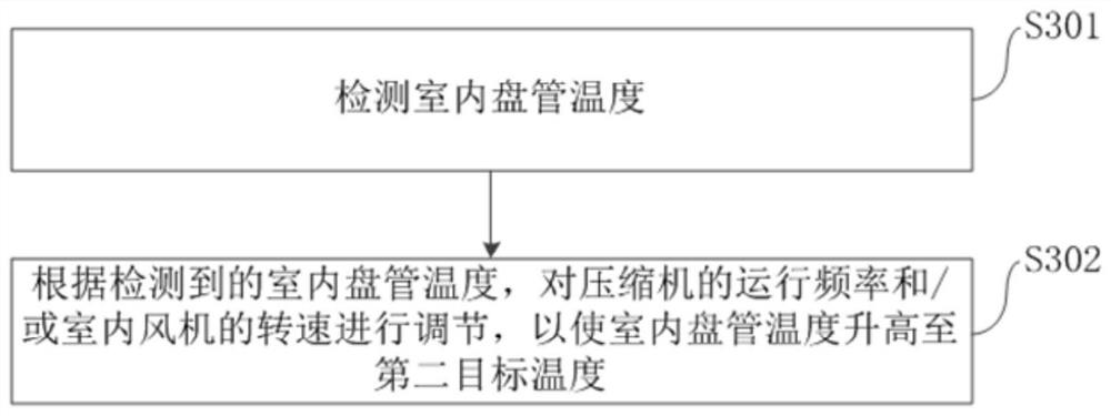 Self-cleaning method and device for air conditioner, air conditioner and electronic equipment