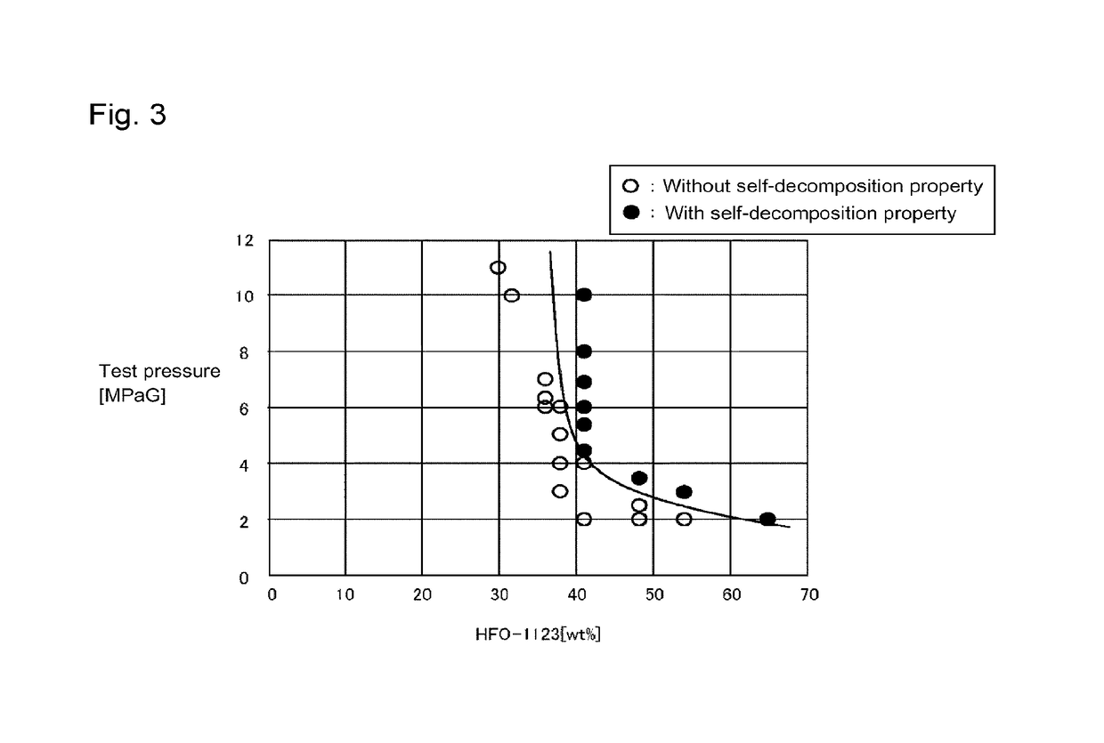 Working fluid for heat cycle, composition for heat cycle system, and heat cycle system