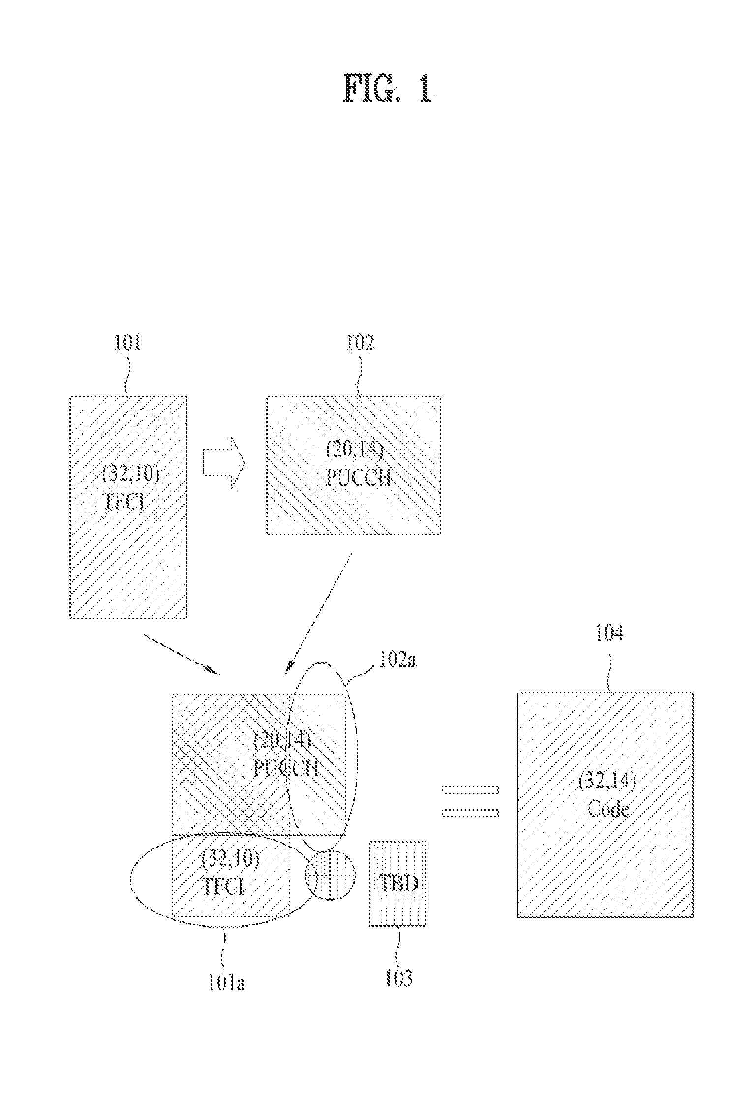 Channel coding method of variable length information using block code