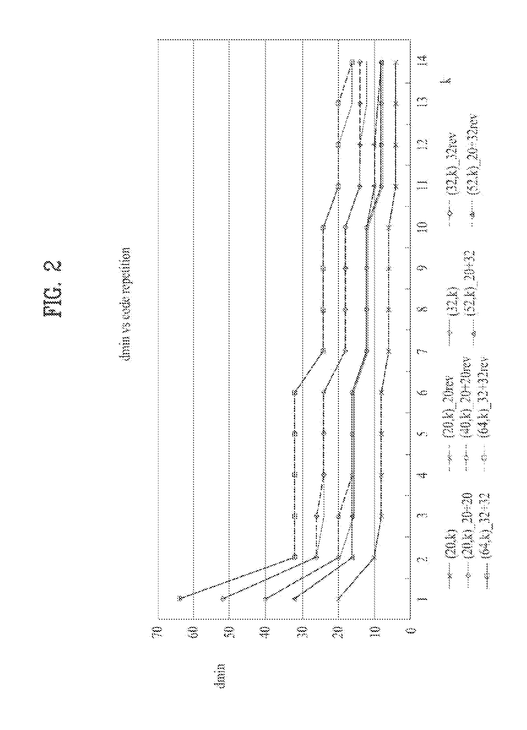 Channel coding method of variable length information using block code