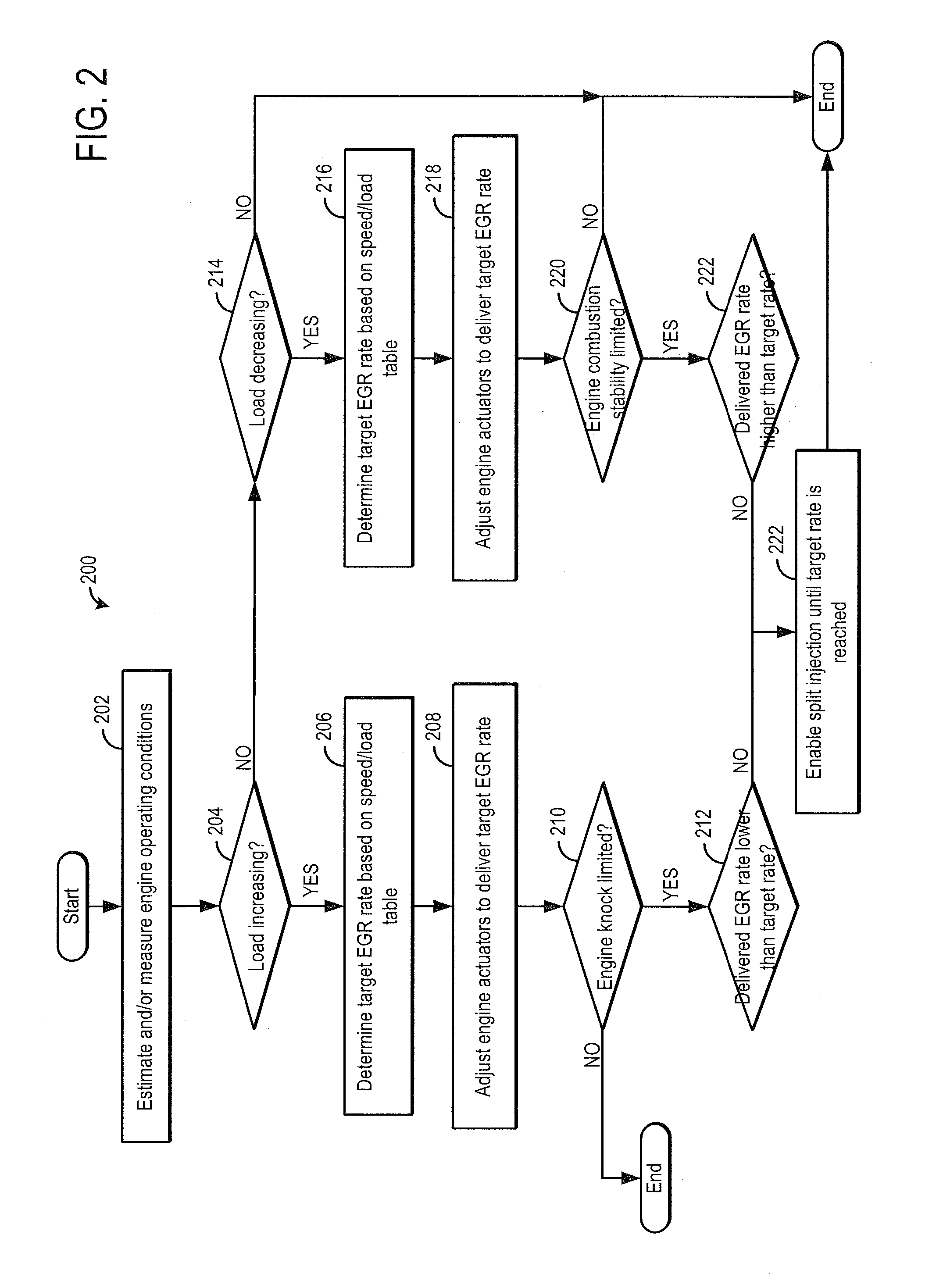 Method and system for knock control