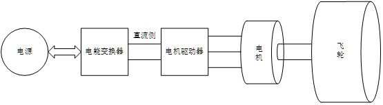 Flywheel energy storage system and control method thereof